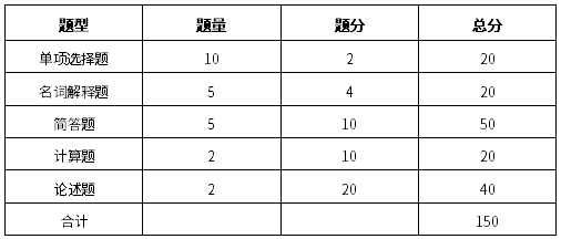 试卷结构