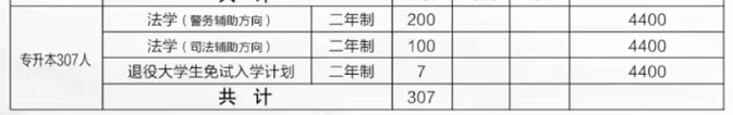 招生计划
