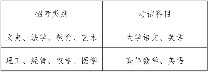 考试科目