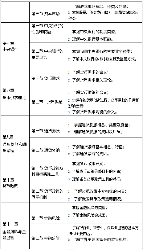 考试大纲