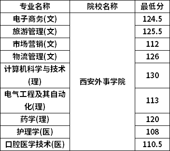 分数线