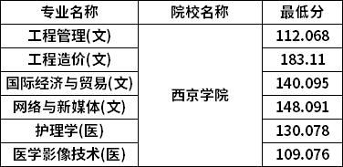 分数线