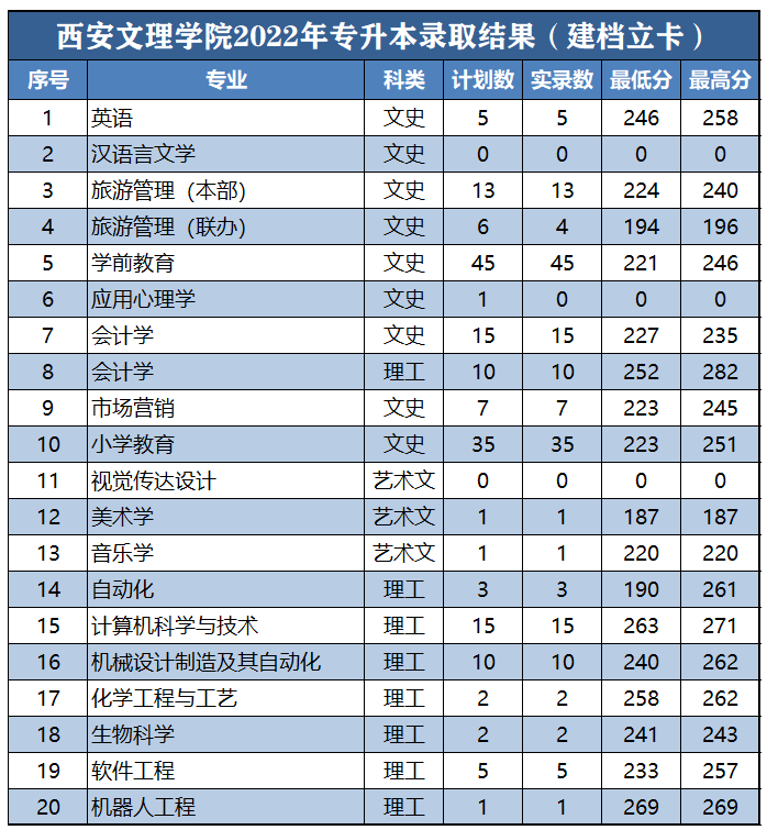 分数线