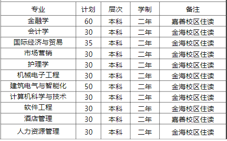 普通类招生专业及计划