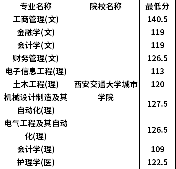 分数线