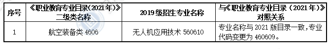 大纲适用专科专业