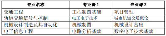 专业课考试科目