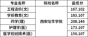 分数线
