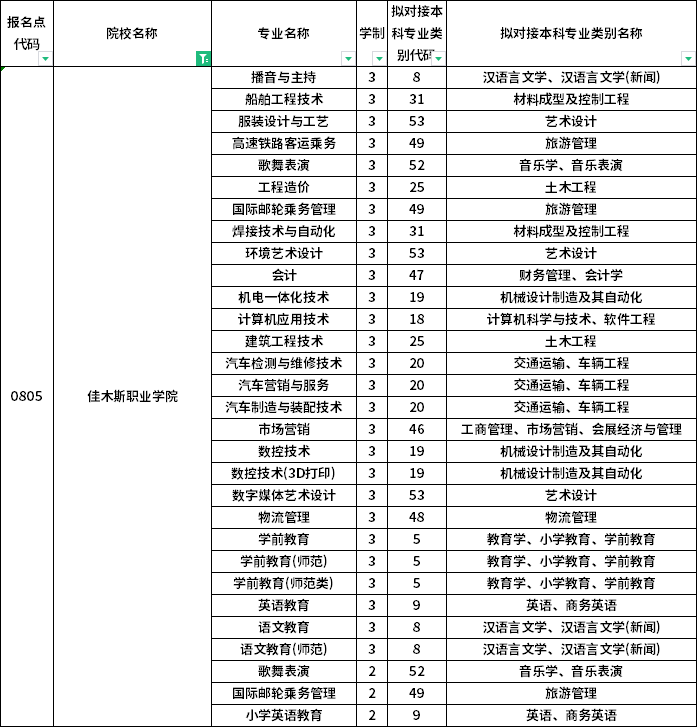 院校及专业