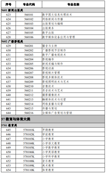 高等职业教育专科专业