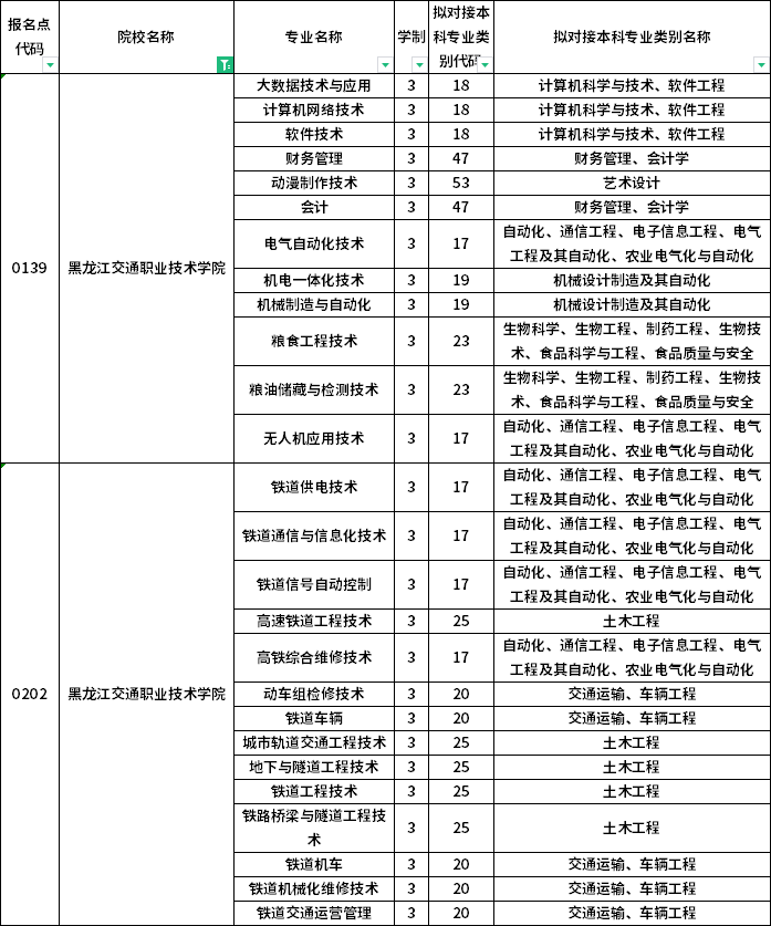 院校及专业