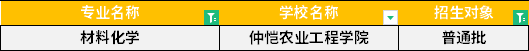 2022年广东专升本材料化学专业招生学校 2022年广东专升本材料化学专业招生学校