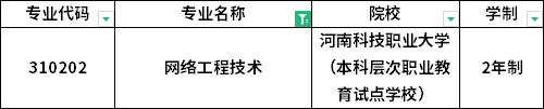 专业招生院校