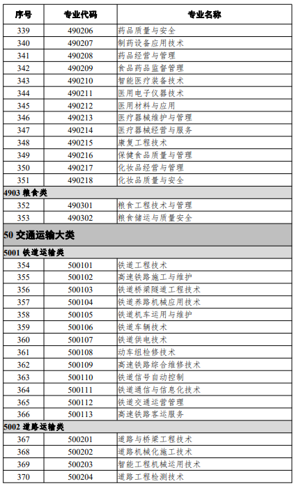 高等职业教育专科专业