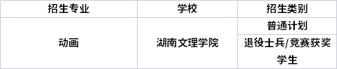 专业招生院校 专业招生院校