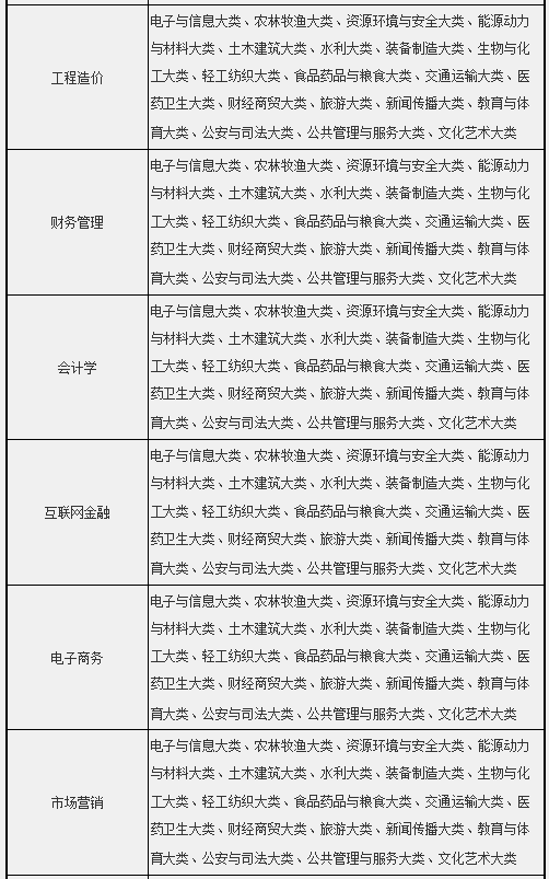 拟招生专业及招生范围