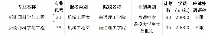 2023年江苏专转本新能源科学与工程专业招生学校 1672303035463.jpg
