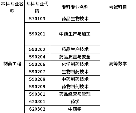 招生专业