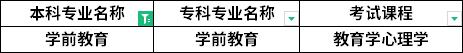 对照专业
