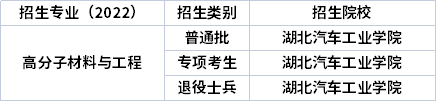 2022年湖北专升本专业招生院校 2022年湖北专升本专业招生院校