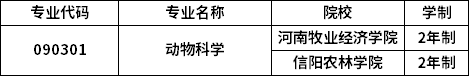 专业招生院校