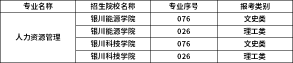 2023年宁夏专升本专业招生院校