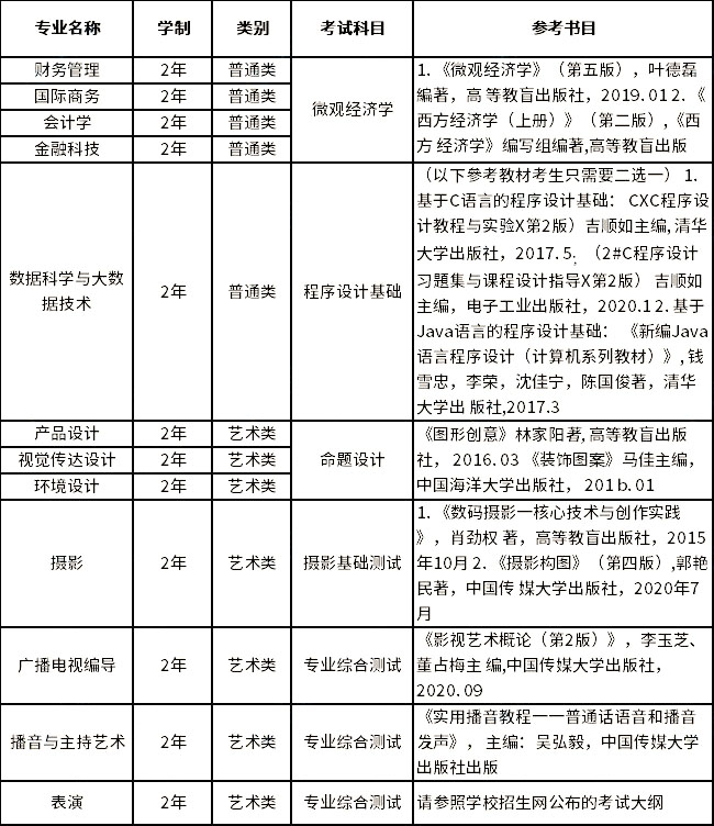 上海立达学院2023年专升本拟招生专业