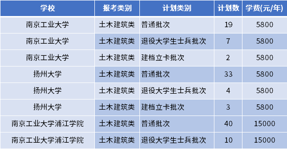 江苏专转本给排水科学与工程专业招生学校 1666324934189(1).jpg