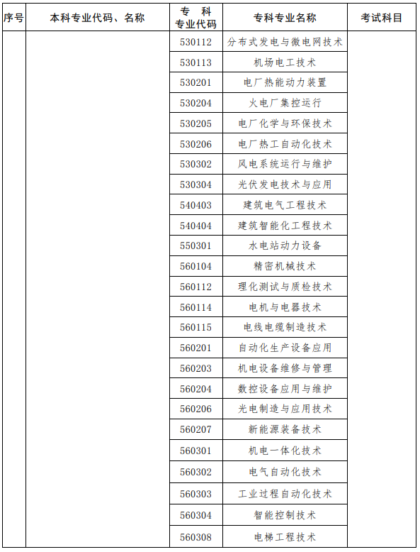 河南2023年专升本考试招生专业对照及考试科目一览表