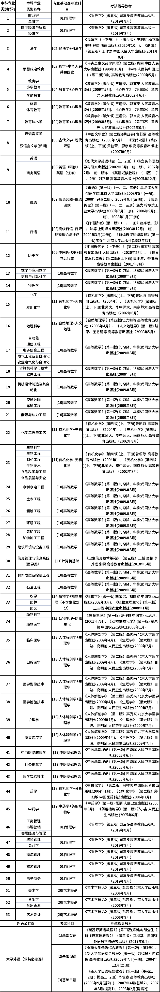 考试科目