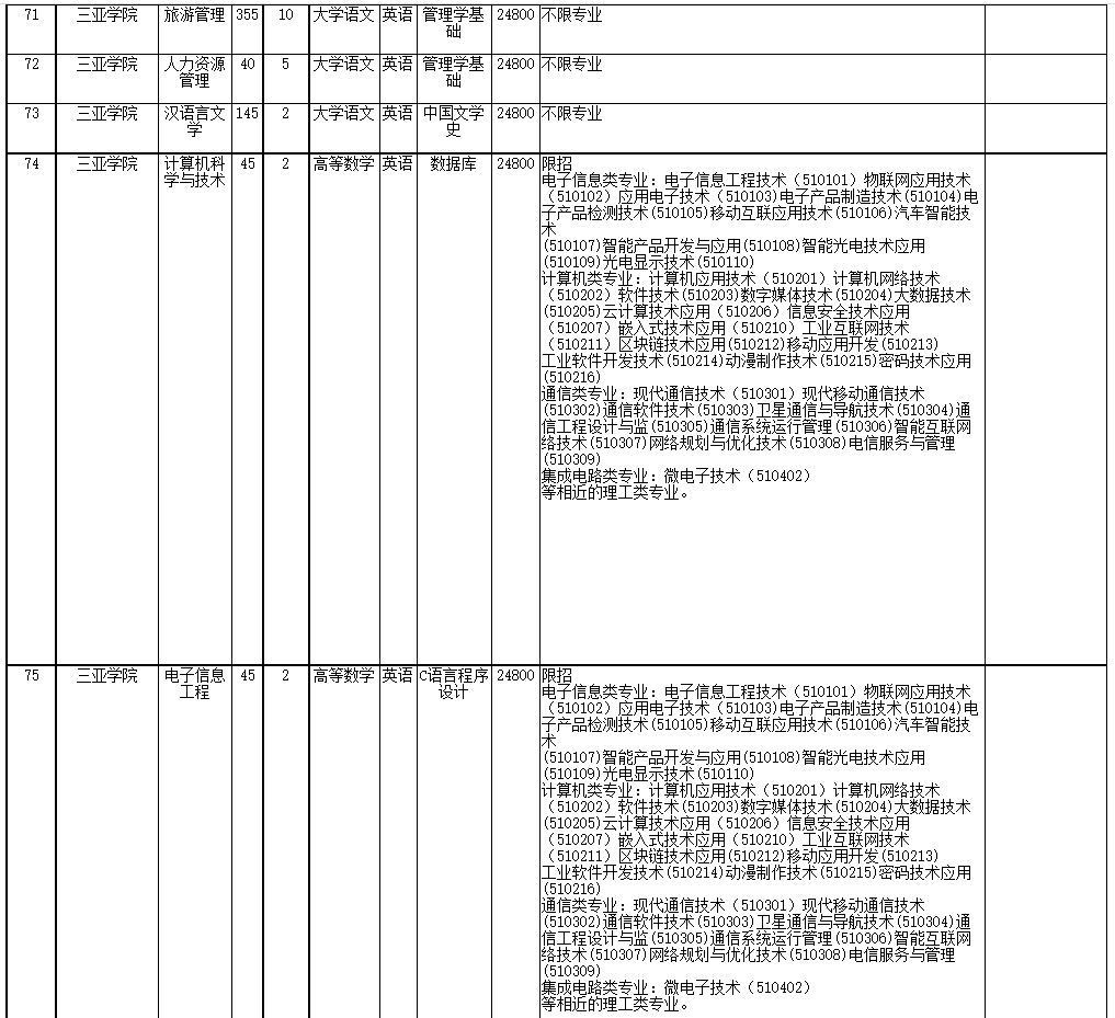 2022年海南省高职(专科)升本科招生院校和专业