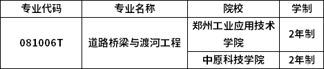 专业招生院校 专业招生院校