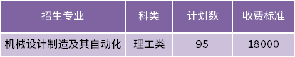 2023年天津理工大学中环信息学院专升本招生专业计划数 1669002076104(1).jpg