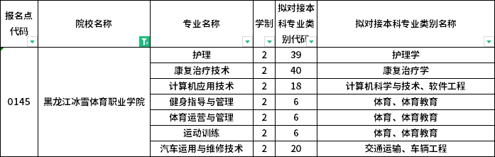 院校及专业