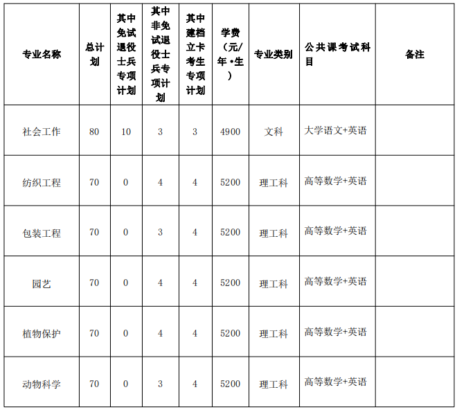 招生专业计划