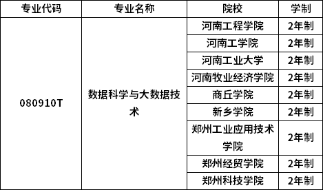 专业招生院校