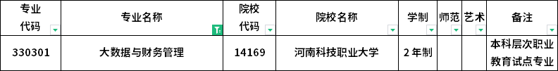 2023年河南专升本各专业招生院校