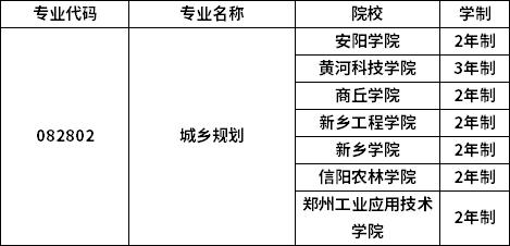 专业招生院校