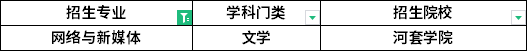 招生院校 招生院校