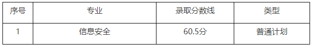 2022年上海电力大学专升本录取分数线