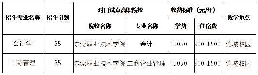 东莞理工学院2023年三二分段专升本拟招生专业