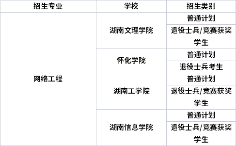 专业招生院校 专业招生院校