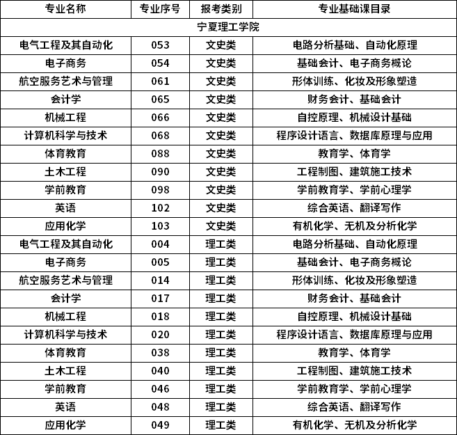 2023年专升本招生专业