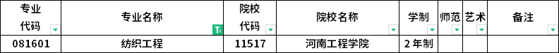 2023年河南专升本各专业招生院校