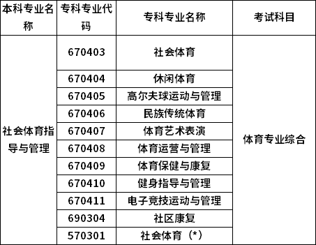 招生专业