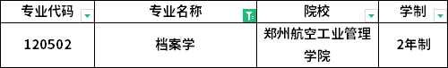 专业招生院校 专业招生院校