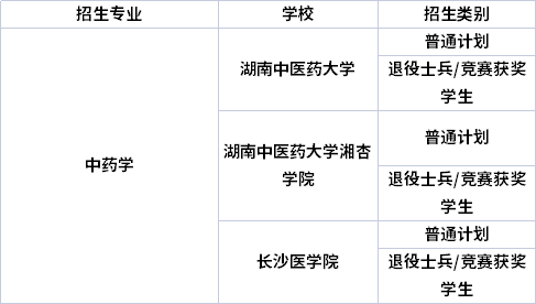专业招生院校 专业招生院校