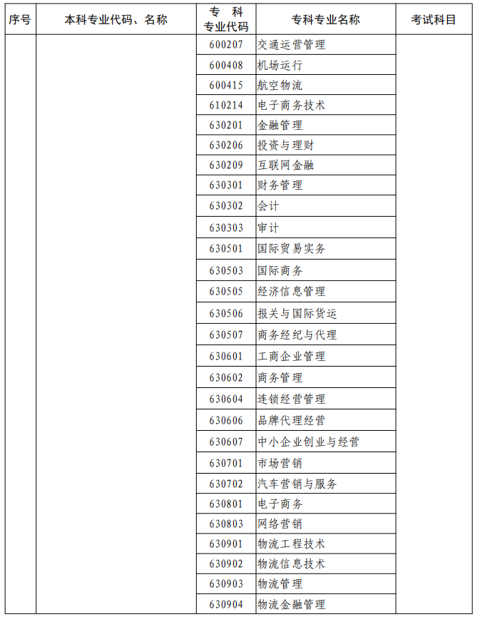 河南2023年专升本本、专科专业对照及考试课程一览表