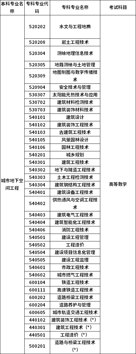 招生专业 招生专业