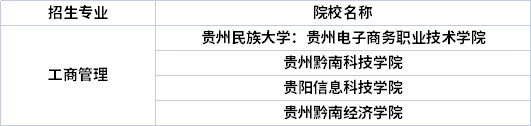 专业招生院校